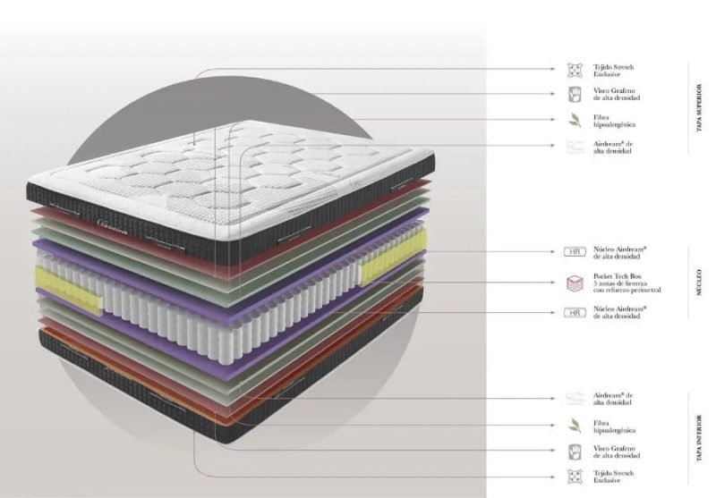 Dupen Titanium mattress - Image 7