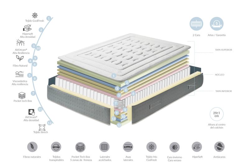 Dupen Polar Tech mattress - Image 4