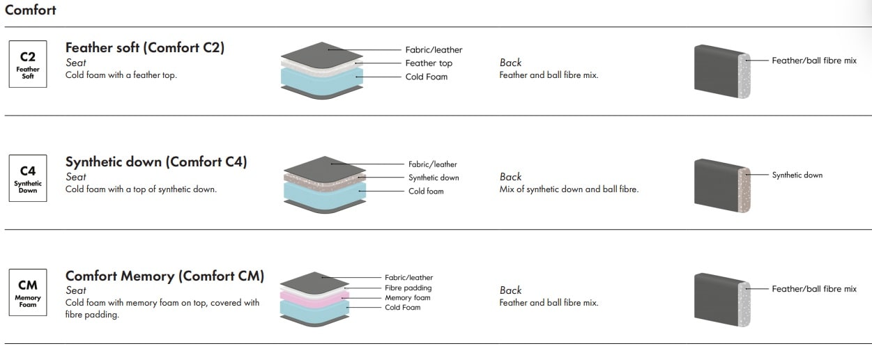 Orca corner sofa by Furninova - Image 7