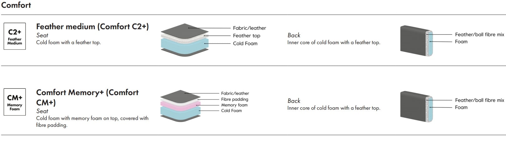 Pinot wooden frame sofa by Furninova - Image 4