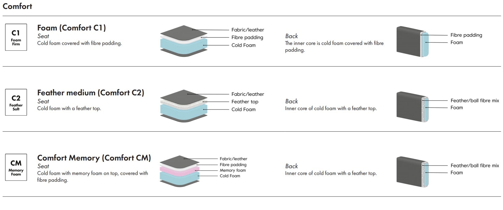 Block modular sofa by Furninova - Image 14
