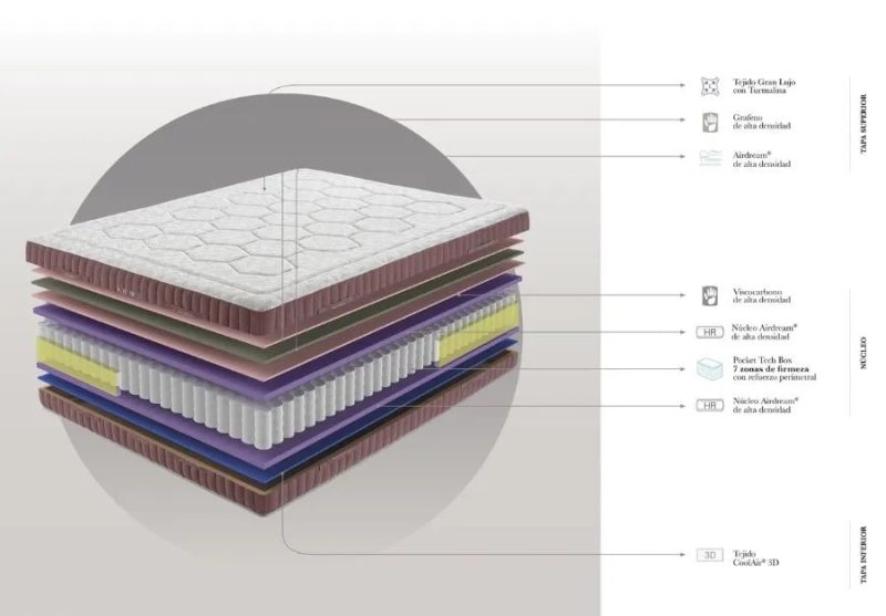 Dupen Ionic Balance mattress - Image 4